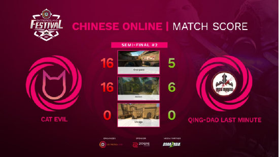 多伦多大师赛XLG战队选手表现评分详解及比赛分析